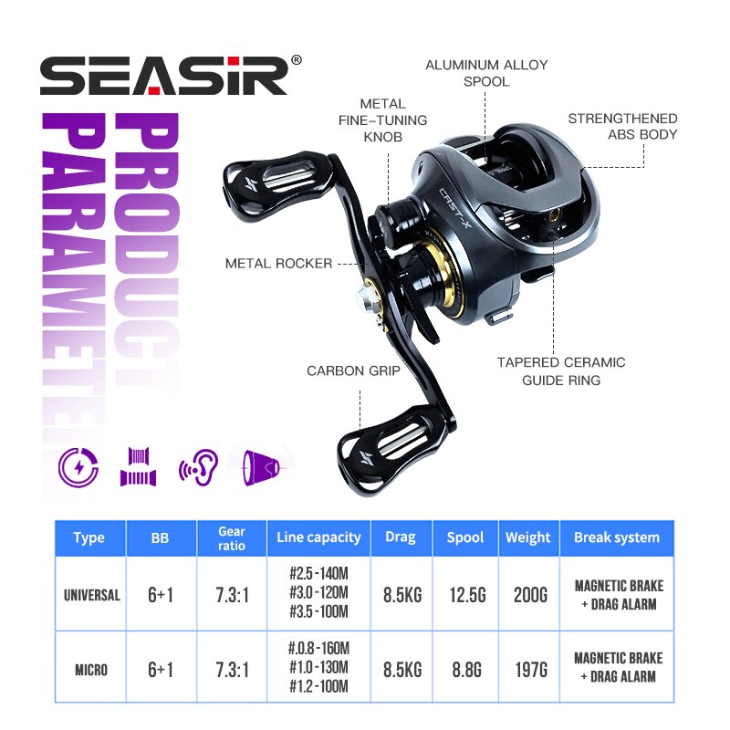 SEASIR Cast-X Baitcasting Reel - Abu Garcia Reel Max recensie en prijs